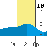 Tide chart for Atka Island, Atka, Alaska on 2023/11/10