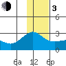 Tide chart for Atka Island, Atka, Alaska on 2024/01/3