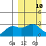 Tide chart for Atka Island, Atka, Alaska on 2024/03/10