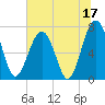 Tide chart for Callawassie Cr, South Carolina on 2023/06/17