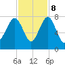 Tide chart for Callawassie Cr, Colleton River, South Carolina on 2023/11/8