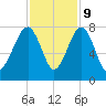 Tide chart for Callawassie Cr, Colleton River, South Carolina on 2023/11/9