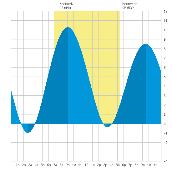Tide chart for Callawassie Cr on 2024/11/16