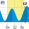 Tide chart for Callawassie Cr, South Carolina on 2025/05/12
