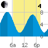 Tide chart for Callawassie Cr, South Carolina on 2025/05/4