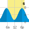 Tide chart for Callawassie Cr, South Carolina on 2025/05/6