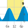 Tide chart for Callawassie Cr, South Carolina on 2025/05/9