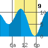 Tide chart for Bainbridge Passage, Washington on 2021/03/9