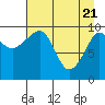 Tide chart for Bainbridge Passage, Washington on 2021/04/21