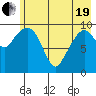 Tide chart for Bainbridge Passage, Washington on 2021/05/19