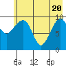 Tide chart for Bainbridge Passage, Washington on 2021/05/20