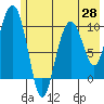 Tide chart for Bainbridge Passage, Washington on 2021/05/28