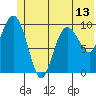 Tide chart for Bainbridge Passage, Washington on 2021/06/13