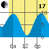 Tide chart for Bainbridge Passage, Washington on 2021/06/17