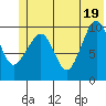 Tide chart for Bainbridge Passage, Washington on 2021/06/19