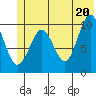 Tide chart for Bainbridge Passage, Washington on 2021/06/20