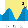 Tide chart for Bainbridge Passage, Washington on 2021/06/2
