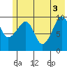 Tide chart for Bainbridge Passage, Washington on 2021/06/3