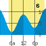 Tide chart for Bainbridge Passage, Washington on 2021/06/6