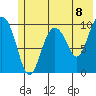 Tide chart for Bainbridge Passage, Washington on 2021/06/8