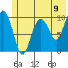 Tide chart for Bainbridge Passage, Washington on 2021/06/9
