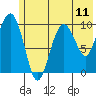 Tide chart for Bainbridge Passage, Washington on 2021/07/11