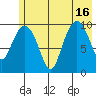 Tide chart for Bainbridge Passage, Washington on 2021/07/16