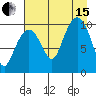 Tide chart for Bainbridge Passage, Washington on 2021/08/15