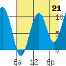 Tide chart for Bainbridge Passage, Alaska on 2021/08/21