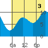 Tide chart for Bainbridge Passage, Washington on 2021/08/3