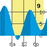 Tide chart for Bainbridge Passage, Washington on 2021/08/9