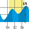 Tide chart for Bainbridge Passage, Washington on 2021/09/15