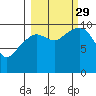 Tide chart for Bainbridge Passage, Washington on 2021/09/29