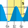 Tide chart for Bainbridge Passage, Washington on 2021/09/5
