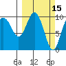 Tide chart for Bainbridge Passage, Washington on 2022/03/15