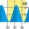 Tide chart for Bainbridge Passage, Washington on 2022/04/15