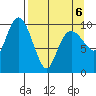 Tide chart for Bainbridge Passage, Alaska on 2022/04/6