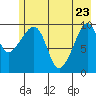 Tide chart for Bainbridge Passage, Washington on 2022/05/23