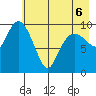 Tide chart for Bainbridge Passage, Washington on 2022/05/6