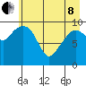 Tide chart for Bainbridge Passage, Washington on 2022/05/8
