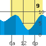 Tide chart for Bainbridge Passage, Washington on 2022/05/9