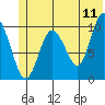 Tide chart for Bainbridge Passage, Washington on 2022/06/11