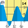 Tide chart for Bainbridge Passage, Alaska on 2022/06/14