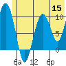Tide chart for Bainbridge Passage, Washington on 2022/06/15