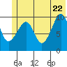Tide chart for Bainbridge Passage, Washington on 2022/06/22