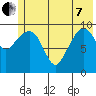 Tide chart for Bainbridge Passage, Washington on 2022/06/7