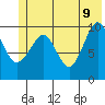 Tide chart for Bainbridge Passage, Washington on 2022/06/9