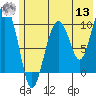Tide chart for Bainbridge Passage, Washington on 2022/07/13