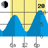 Tide chart for Bainbridge Passage, Washington on 2022/07/20