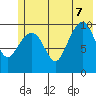 Tide chart for Bainbridge Passage, Washington on 2022/07/7